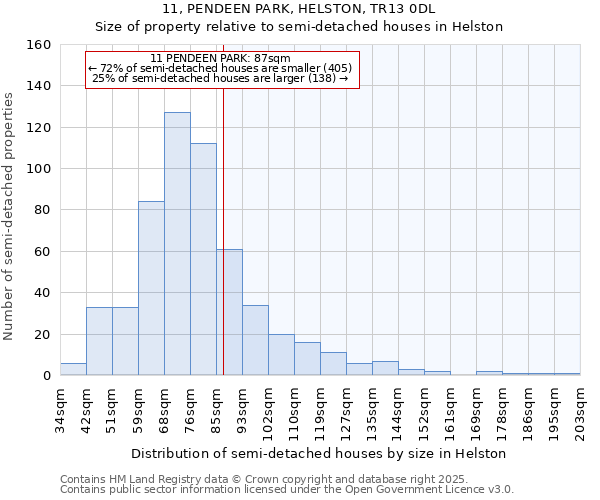 11, PENDEEN PARK, HELSTON, TR13 0DL: Size of property relative to detached houses in Helston