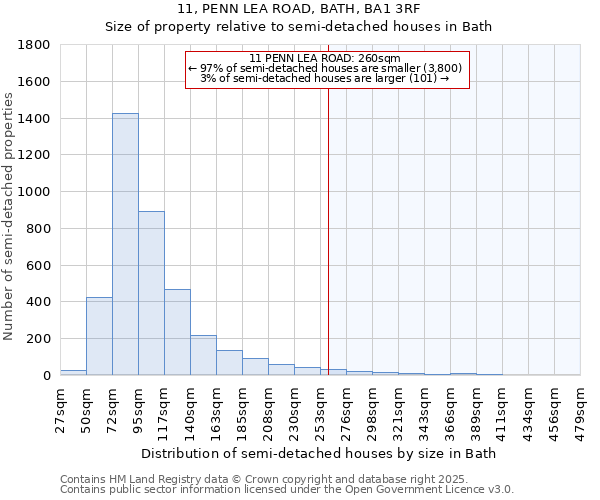 11, PENN LEA ROAD, BATH, BA1 3RF: Size of property relative to detached houses in Bath