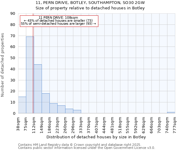 11, PERN DRIVE, BOTLEY, SOUTHAMPTON, SO30 2GW: Size of property relative to detached houses in Botley