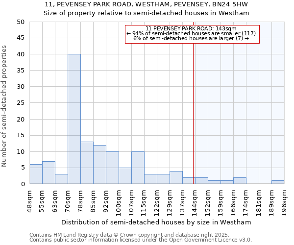 11, PEVENSEY PARK ROAD, WESTHAM, PEVENSEY, BN24 5HW: Size of property relative to detached houses in Westham