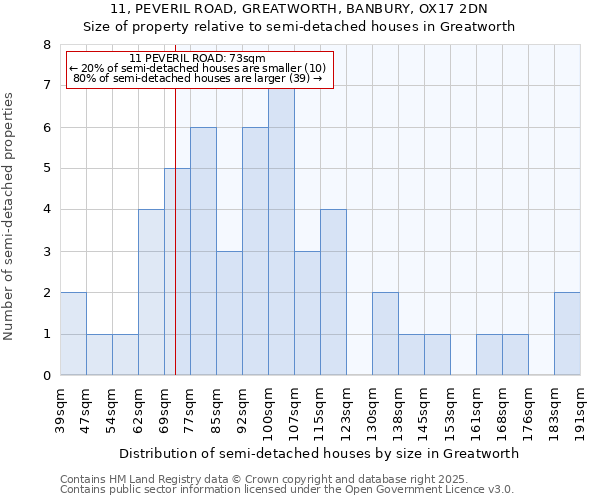 11, PEVERIL ROAD, GREATWORTH, BANBURY, OX17 2DN: Size of property relative to detached houses in Greatworth