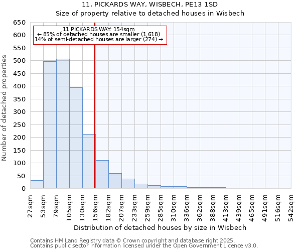 11, PICKARDS WAY, WISBECH, PE13 1SD: Size of property relative to detached houses in Wisbech