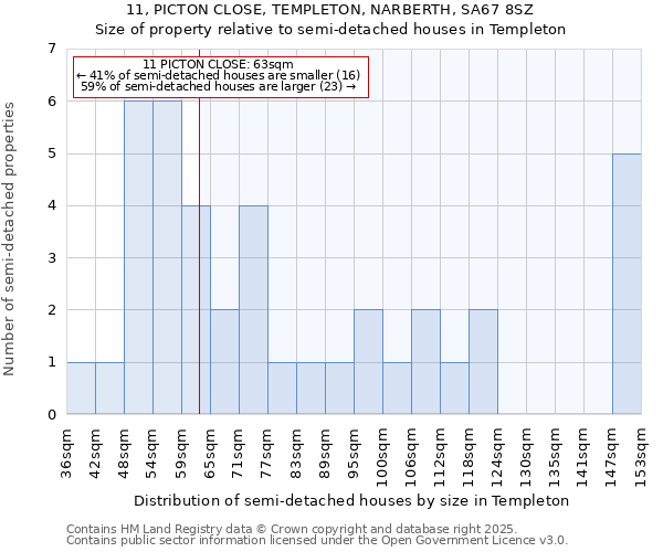 11, PICTON CLOSE, TEMPLETON, NARBERTH, SA67 8SZ: Size of property relative to detached houses in Templeton