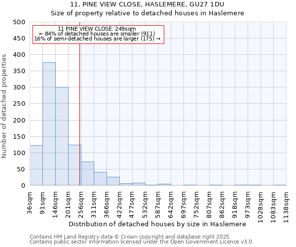 11, PINE VIEW CLOSE, HASLEMERE, GU27 1DU: Size of property relative to detached houses in Haslemere