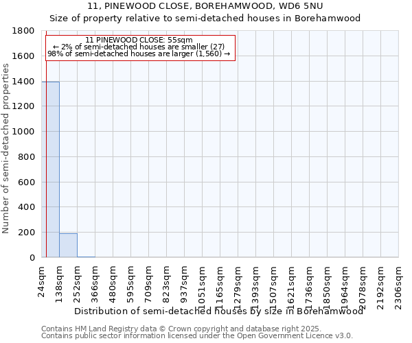 11, PINEWOOD CLOSE, BOREHAMWOOD, WD6 5NU: Size of property relative to detached houses in Borehamwood