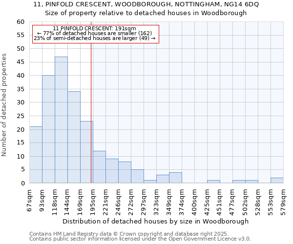 11, PINFOLD CRESCENT, WOODBOROUGH, NOTTINGHAM, NG14 6DQ: Size of property relative to detached houses in Woodborough