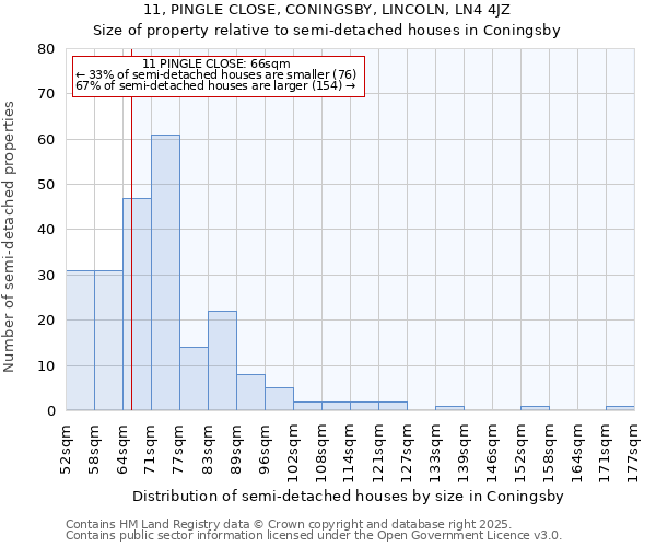 11, PINGLE CLOSE, CONINGSBY, LINCOLN, LN4 4JZ: Size of property relative to detached houses in Coningsby