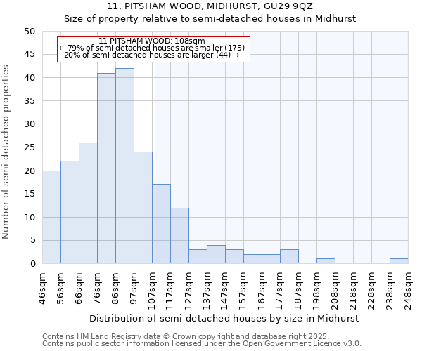 11, PITSHAM WOOD, MIDHURST, GU29 9QZ: Size of property relative to detached houses in Midhurst