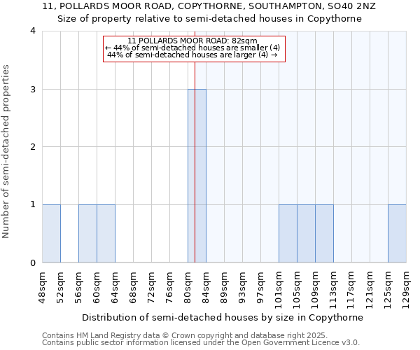 11, POLLARDS MOOR ROAD, COPYTHORNE, SOUTHAMPTON, SO40 2NZ: Size of property relative to detached houses in Copythorne