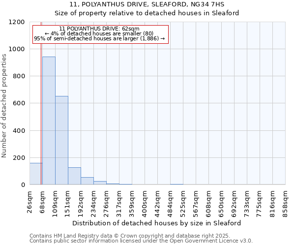 11, POLYANTHUS DRIVE, SLEAFORD, NG34 7HS: Size of property relative to detached houses in Sleaford