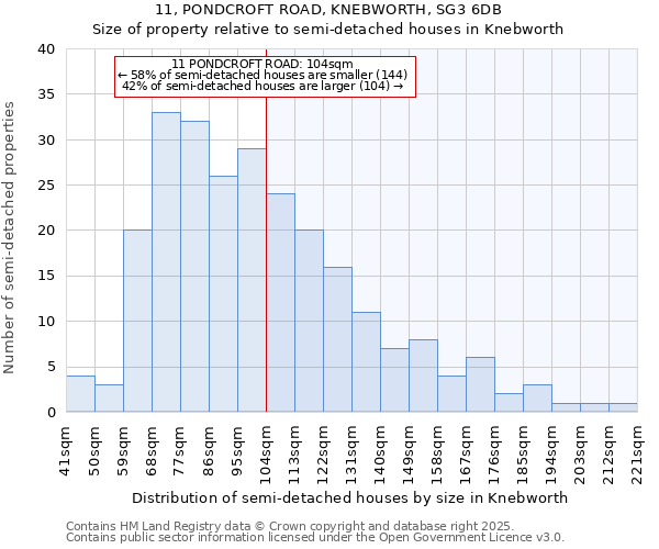 11, PONDCROFT ROAD, KNEBWORTH, SG3 6DB: Size of property relative to detached houses in Knebworth