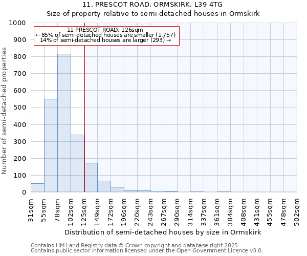 11, PRESCOT ROAD, ORMSKIRK, L39 4TG: Size of property relative to detached houses in Ormskirk