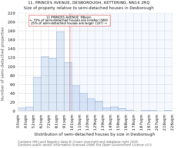 11, PRINCES AVENUE, DESBOROUGH, KETTERING, NN14 2RQ: Size of property relative to detached houses in Desborough