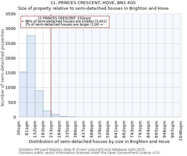 11, PRINCES CRESCENT, HOVE, BN3 4GS: Size of property relative to detached houses in Brighton and Hove