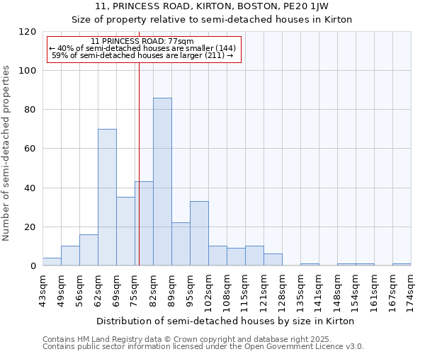 11, PRINCESS ROAD, KIRTON, BOSTON, PE20 1JW: Size of property relative to detached houses in Kirton