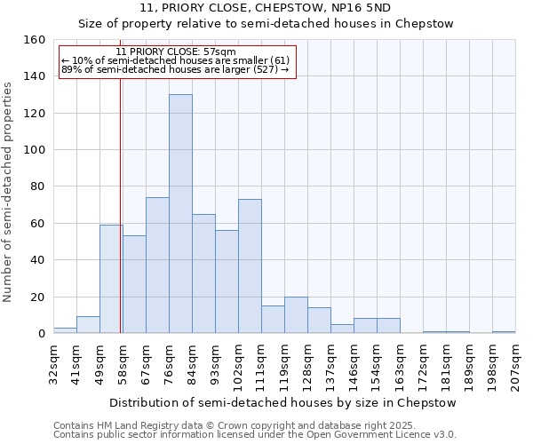 11, PRIORY CLOSE, CHEPSTOW, NP16 5ND: Size of property relative to detached houses in Chepstow