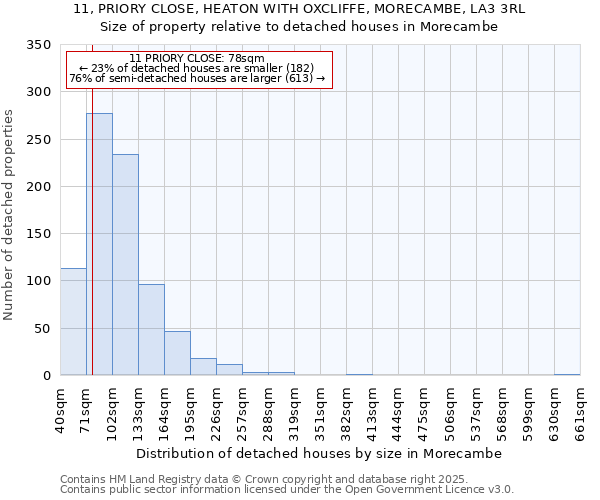 11, PRIORY CLOSE, HEATON WITH OXCLIFFE, MORECAMBE, LA3 3RL: Size of property relative to detached houses in Morecambe