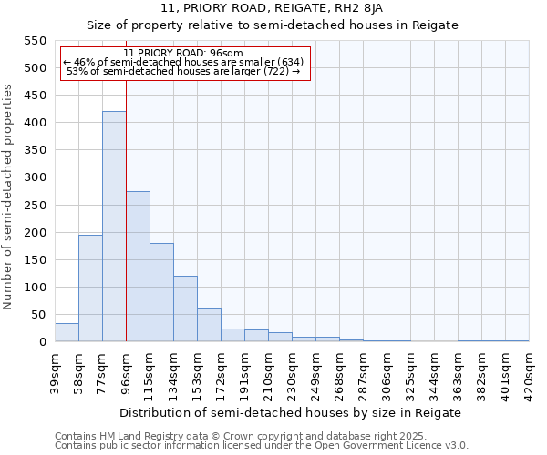 11, PRIORY ROAD, REIGATE, RH2 8JA: Size of property relative to detached houses in Reigate