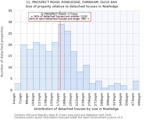 11, PROSPECT ROAD, ROWLEDGE, FARNHAM, GU10 4AH: Size of property relative to detached houses in Rowledge