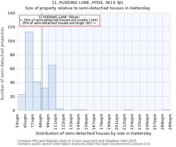 11, PUDDING LANE, HYDE, SK14 3JU: Size of property relative to detached houses in Hattersley