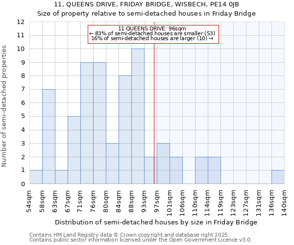 11, QUEENS DRIVE, FRIDAY BRIDGE, WISBECH, PE14 0JB: Size of property relative to detached houses in Friday Bridge