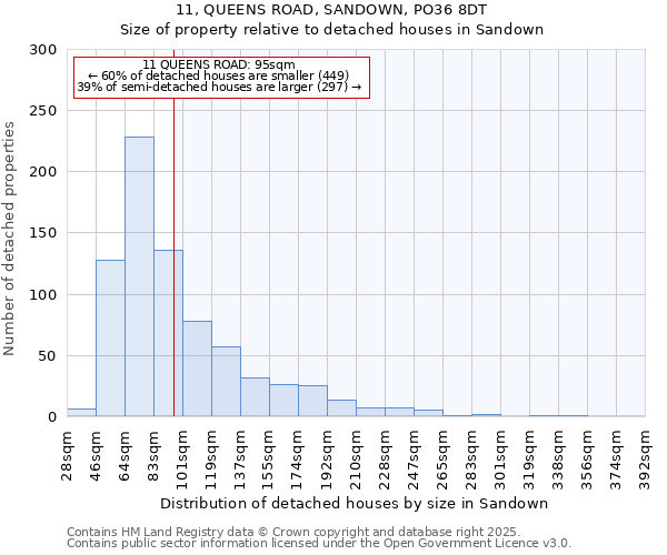 11, QUEENS ROAD, SANDOWN, PO36 8DT: Size of property relative to detached houses in Sandown