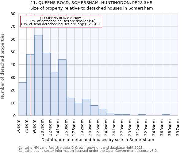 11, QUEENS ROAD, SOMERSHAM, HUNTINGDON, PE28 3HR: Size of property relative to detached houses in Somersham