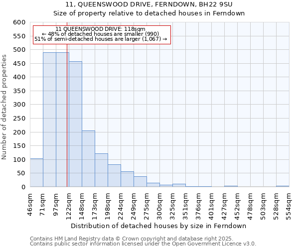 11, QUEENSWOOD DRIVE, FERNDOWN, BH22 9SU: Size of property relative to detached houses in Ferndown