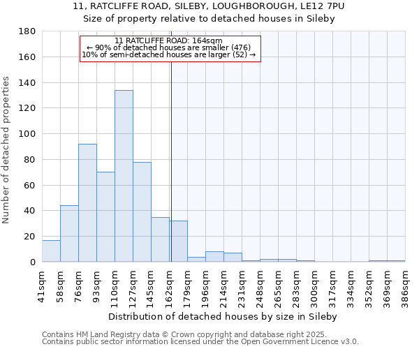 11, RATCLIFFE ROAD, SILEBY, LOUGHBOROUGH, LE12 7PU: Size of property relative to detached houses in Sileby