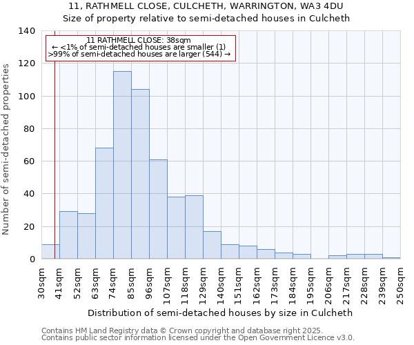 11, RATHMELL CLOSE, CULCHETH, WARRINGTON, WA3 4DU: Size of property relative to detached houses in Culcheth