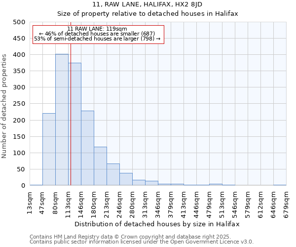 11, RAW LANE, HALIFAX, HX2 8JD: Size of property relative to detached houses in Halifax