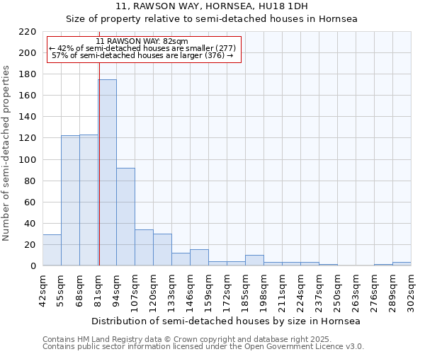 11, RAWSON WAY, HORNSEA, HU18 1DH: Size of property relative to detached houses in Hornsea