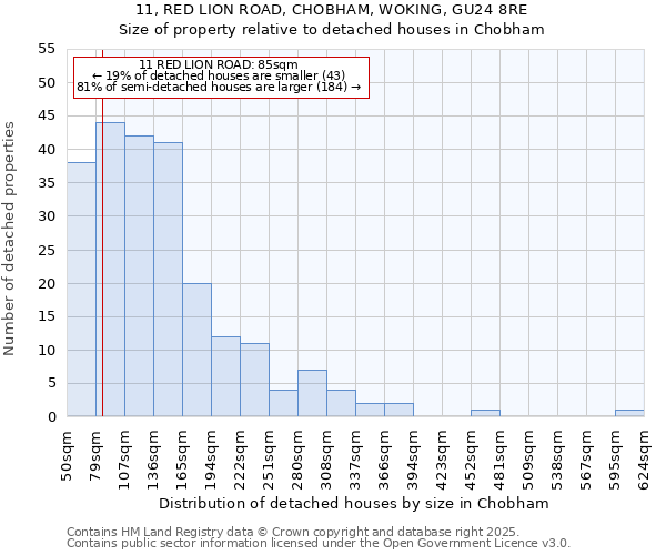 11, RED LION ROAD, CHOBHAM, WOKING, GU24 8RE: Size of property relative to detached houses in Chobham