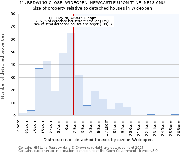 11, REDWING CLOSE, WIDEOPEN, NEWCASTLE UPON TYNE, NE13 6NU: Size of property relative to detached houses in Wideopen