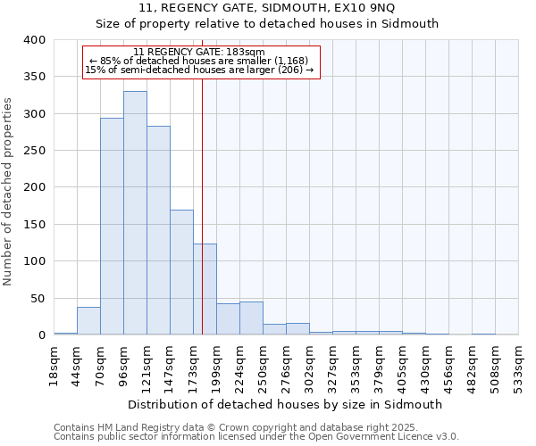 11, REGENCY GATE, SIDMOUTH, EX10 9NQ: Size of property relative to detached houses in Sidmouth