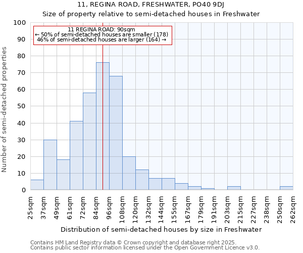 11, REGINA ROAD, FRESHWATER, PO40 9DJ: Size of property relative to detached houses in Freshwater