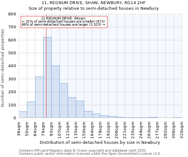 11, REGNUM DRIVE, SHAW, NEWBURY, RG14 2HF: Size of property relative to detached houses in Newbury