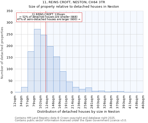 11, REINS CROFT, NESTON, CH64 3TR: Size of property relative to detached houses in Neston