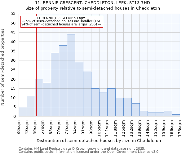 11, RENNIE CRESCENT, CHEDDLETON, LEEK, ST13 7HD: Size of property relative to detached houses in Cheddleton