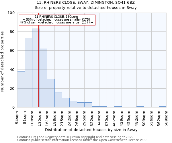 11, RHINERS CLOSE, SWAY, LYMINGTON, SO41 6BZ: Size of property relative to detached houses in Sway