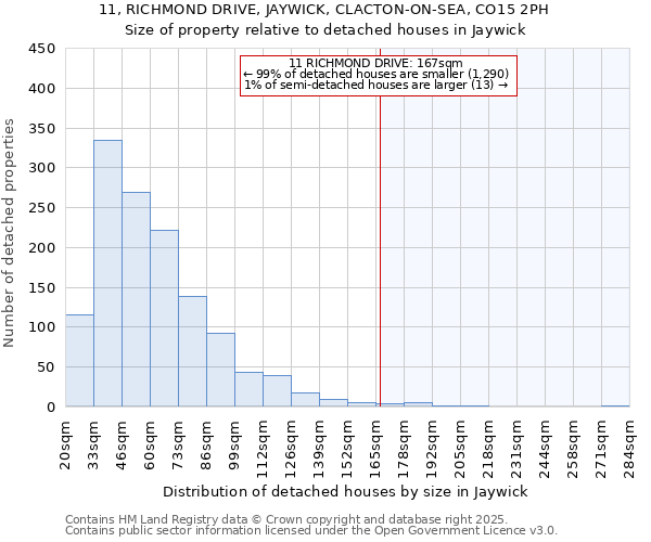 11, RICHMOND DRIVE, JAYWICK, CLACTON-ON-SEA, CO15 2PH: Size of property relative to detached houses in Jaywick