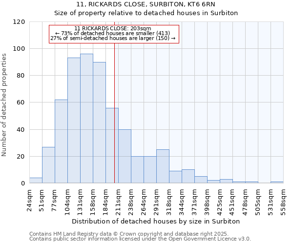 11, RICKARDS CLOSE, SURBITON, KT6 6RN: Size of property relative to detached houses in Surbiton