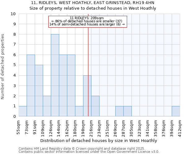 11, RIDLEYS, WEST HOATHLY, EAST GRINSTEAD, RH19 4HN: Size of property relative to detached houses in West Hoathly