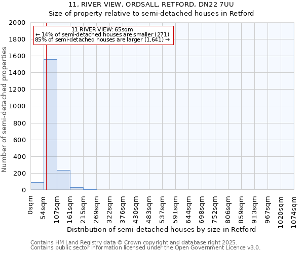 11, RIVER VIEW, ORDSALL, RETFORD, DN22 7UU: Size of property relative to detached houses in Retford