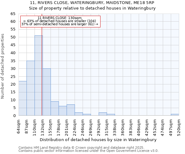 11, RIVERS CLOSE, WATERINGBURY, MAIDSTONE, ME18 5RP: Size of property relative to detached houses in Wateringbury