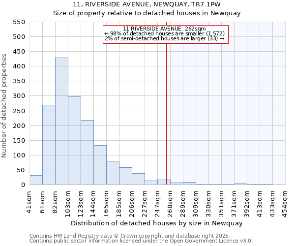 11, RIVERSIDE AVENUE, NEWQUAY, TR7 1PW: Size of property relative to detached houses in Newquay