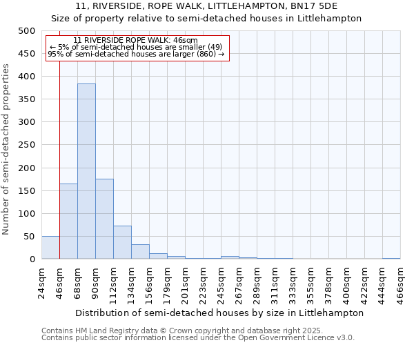 11, RIVERSIDE, ROPE WALK, LITTLEHAMPTON, BN17 5DE: Size of property relative to detached houses in Littlehampton