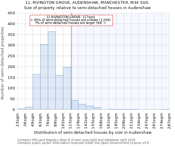 11, RIVINGTON GROVE, AUDENSHAW, MANCHESTER, M34 5GG: Size of property relative to detached houses in Audenshaw