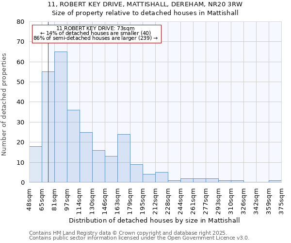 11, ROBERT KEY DRIVE, MATTISHALL, DEREHAM, NR20 3RW: Size of property relative to detached houses in Mattishall