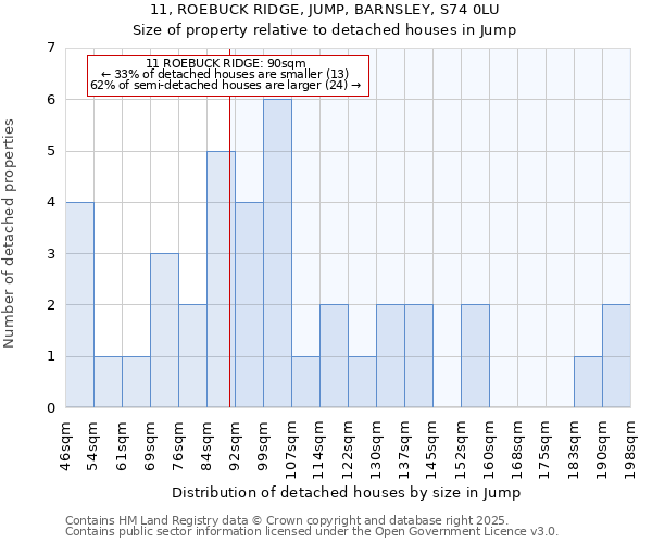 11, ROEBUCK RIDGE, JUMP, BARNSLEY, S74 0LU: Size of property relative to detached houses in Jump